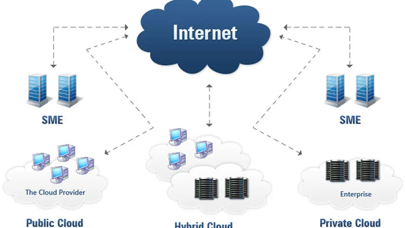 Sydney Tech: Cloud Computing Adoption